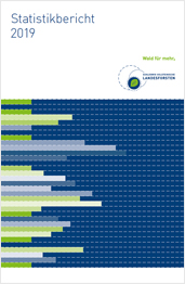 Schleswig-Holsteinische Landesforsten – Statistikbericht 2019